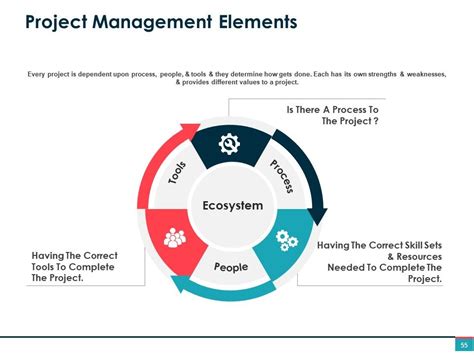 Image result for Project Management Slide in PowerPoint