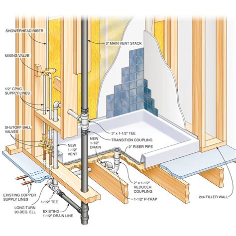 shower drain trap diagram - Yarnens
