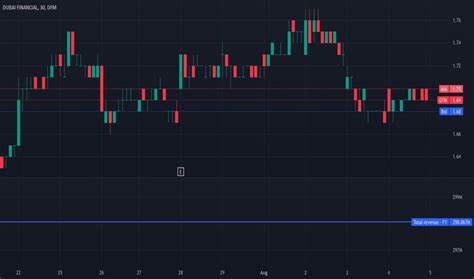 Image result for DFM Signal