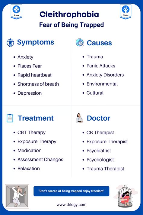 Cleithrophobia (Fear of Being Trapped): Symptoms & Treatment | Drlogy
