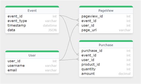 Real-Time Analytics Database 的图像结果