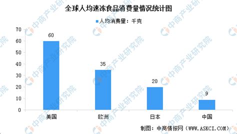 2021年中国速冻食品行业市场规模、行业竞争格局情况及发展趋势_同花顺圈子