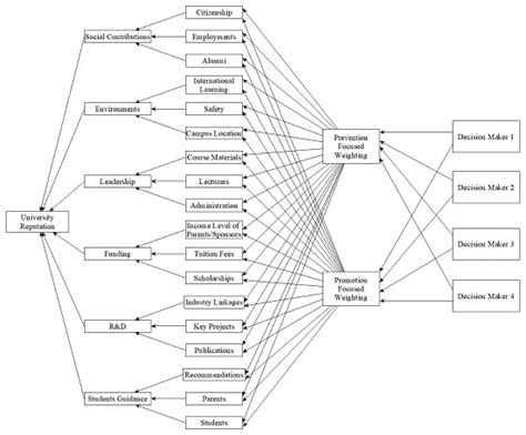 Grey Regulatory Focus Theory Weighting Method for the Multi-Criteria ...
