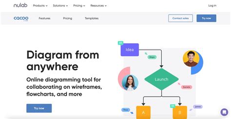 Website Wireframe Tools 的图像结果