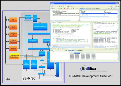 Image result for Performance Optimization with Enhanced Risc