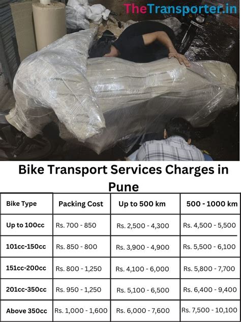Full Bike Transport Price List and Shifting Rates in Pune