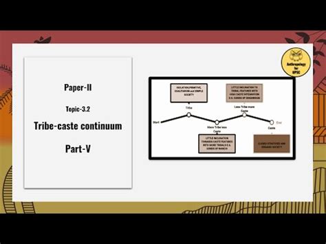 Paper II; Topic-3.2 Tribe-caste continuum (Value addition: Folk Urban ...