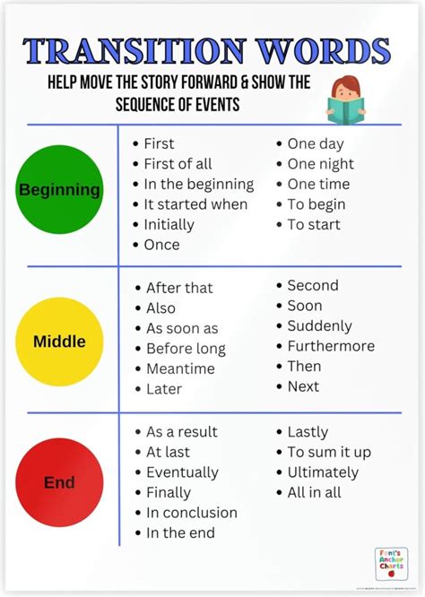 Image result for Transition Words Chart