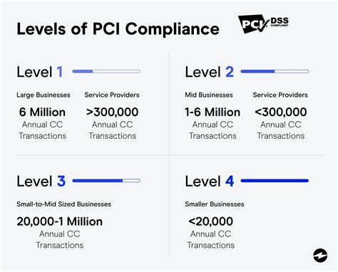 Level 1 PCI Compliance: What It Is & What You Need to Know