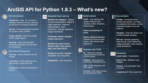 Image result for Python ArcGIS REST API Example