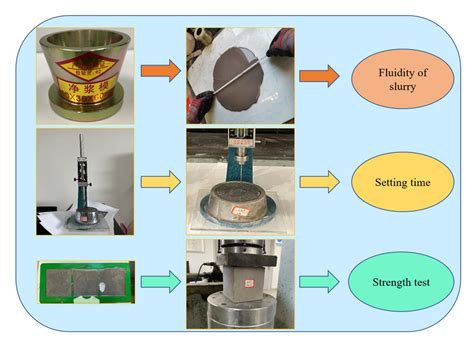 Development of Cement-Based Grouting Material for Reinforcing Narrow ...