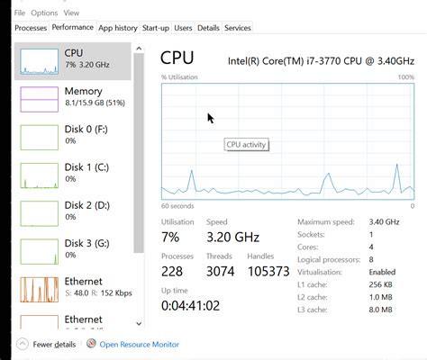 Image result for Task Manager Graph Color