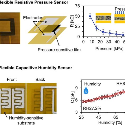 Image result for Resistive Humidity Sensor