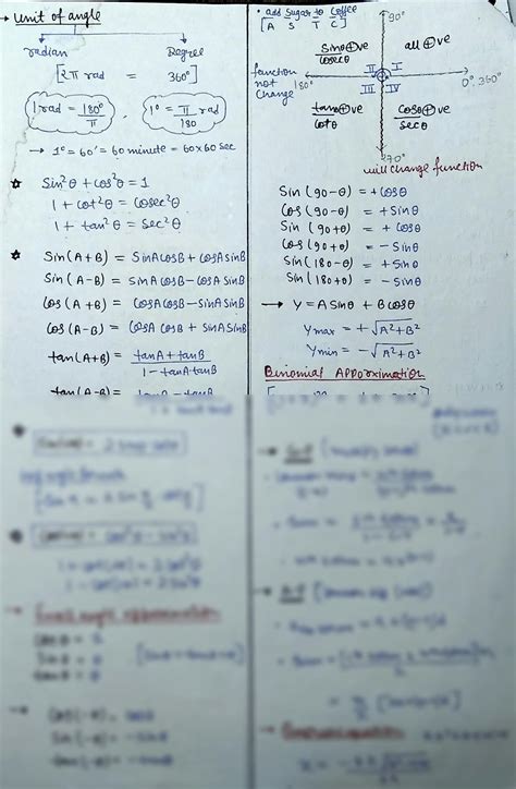 Image result for NEET Basic Math