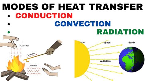 Conduction Example Images 的图像结果