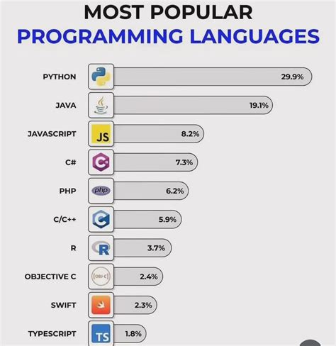 Image result for Python Faster
