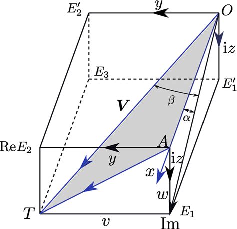 Image result for Defining Variables in Complex Formulas
