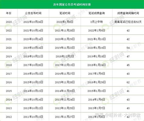 2023年贵州黔西南兴义普通话考试时间4月1、2、8、9、15、16日 报名时间2月15-21日