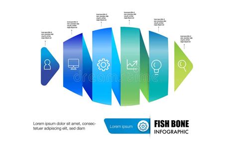 Image result for Examples of PDCA Process Fish Bone Chart