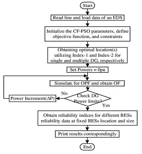 Algorithm in Research Paper Example 的图像结果
