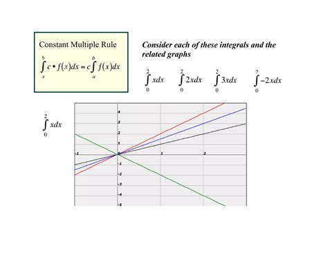 Day 1 examples | PDF