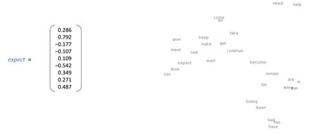 Image result for Word Vectorization Tutorial