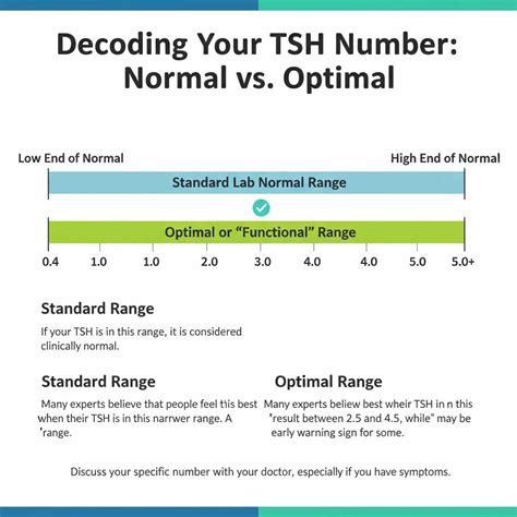 What Is Thyrotropin Test
