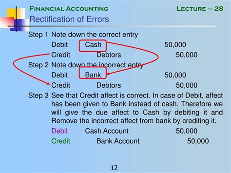 Image result for Rectification of Errors Format