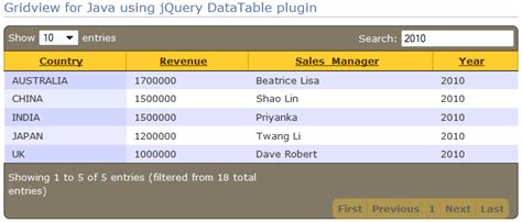 Image result for GridView Java