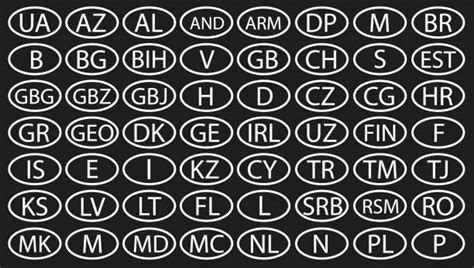 Image result for England Country Code