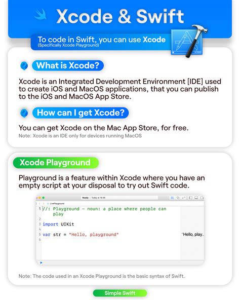 Xcode Swift Basic Tutorial 的图像结果