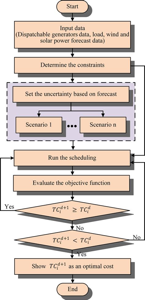 Image result for Ed Problem Solved