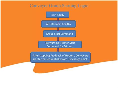 Belt conveyor safety system for rmhs (1) copy | PPT