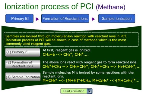 Image result for Ionization Process