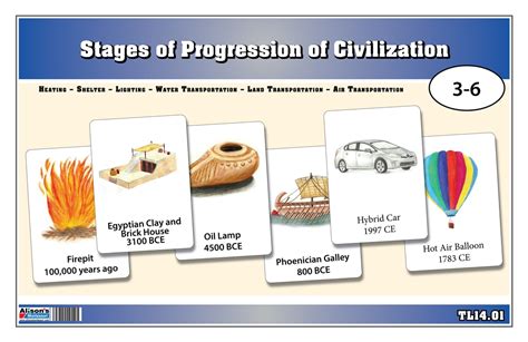 Image result for Civilization Process 1st Grade