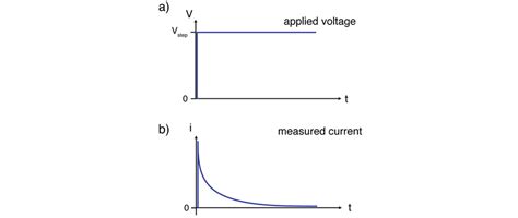 Image result for Generator Voltage Step
