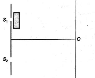 In Young's double slit experiment, one of the slits is covered by a ...