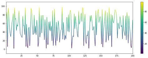 Image result for Matplotlib Gradient Color Background