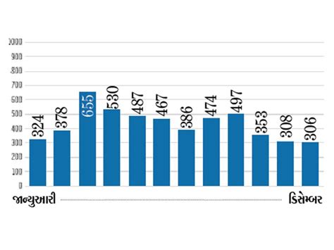 Air cargo transport declined, with only 5,165 metric tonnes of cargo ...