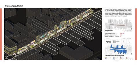 Elements of Urban Design Portfolio | CEPT - Portfolio