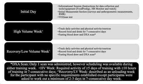 Image result for Protocol and Data Collection