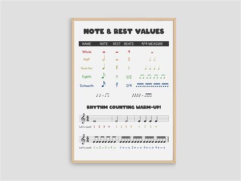 POSTER Music Note and Rest Value Cheat Sheet Poster, Notes, Rests ...