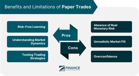 Image result for Paper Trade