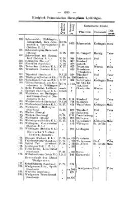 Erläuterungen zum Geschichtlichen Atlas der Rheinprovinz - Die Karte ...
