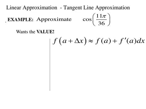 Linearization with Tangent Line Approximation 的图像结果