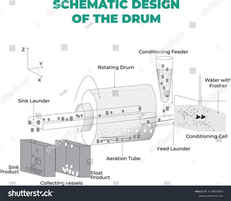 Image result for Flotation Separation Process