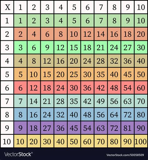 Using a Multiplication Square 的图像结果