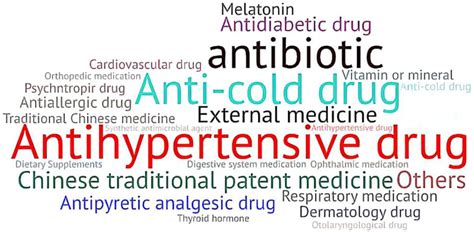 Self-Medication Behaviors of Chinese Residents and Consideration ...