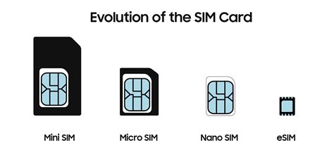 Image result for ESIM Compatible Devices