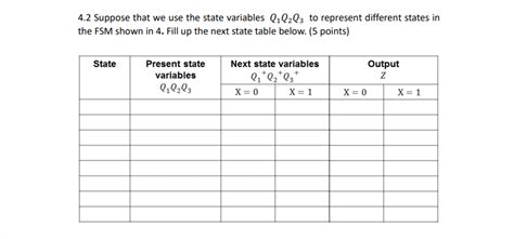 Image result for FSM Graph Generator